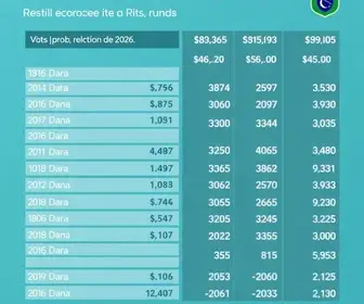 votação em Rio Branco (AC)