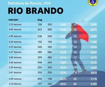 apuração em Rio Branco